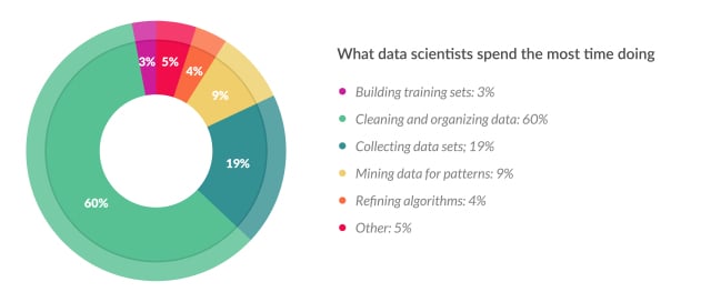 Data scientist, analytics, big data, statistics, sexy, algorithms