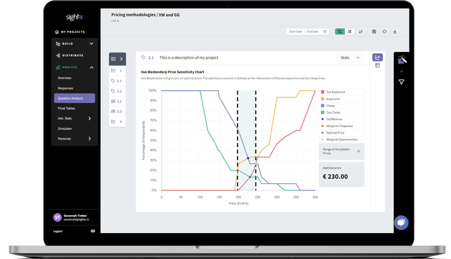 A screenshot from the SightX market research platform showing the Price Sensitivity Testing features. 
