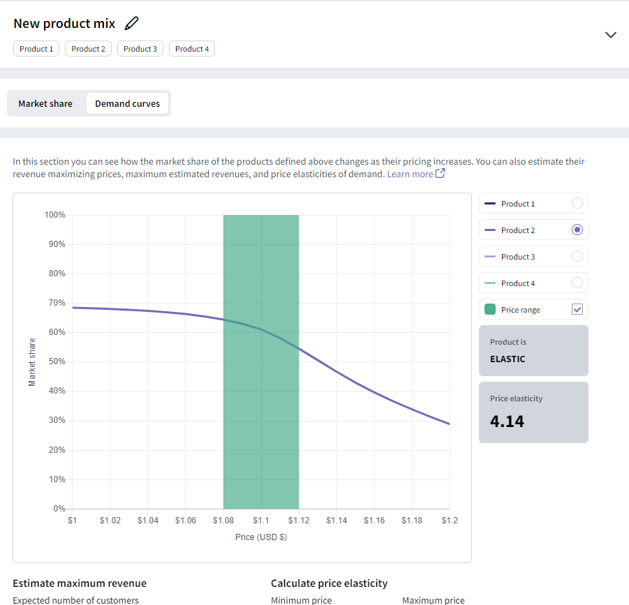A screenshot of SightX's demand simulator tool. 